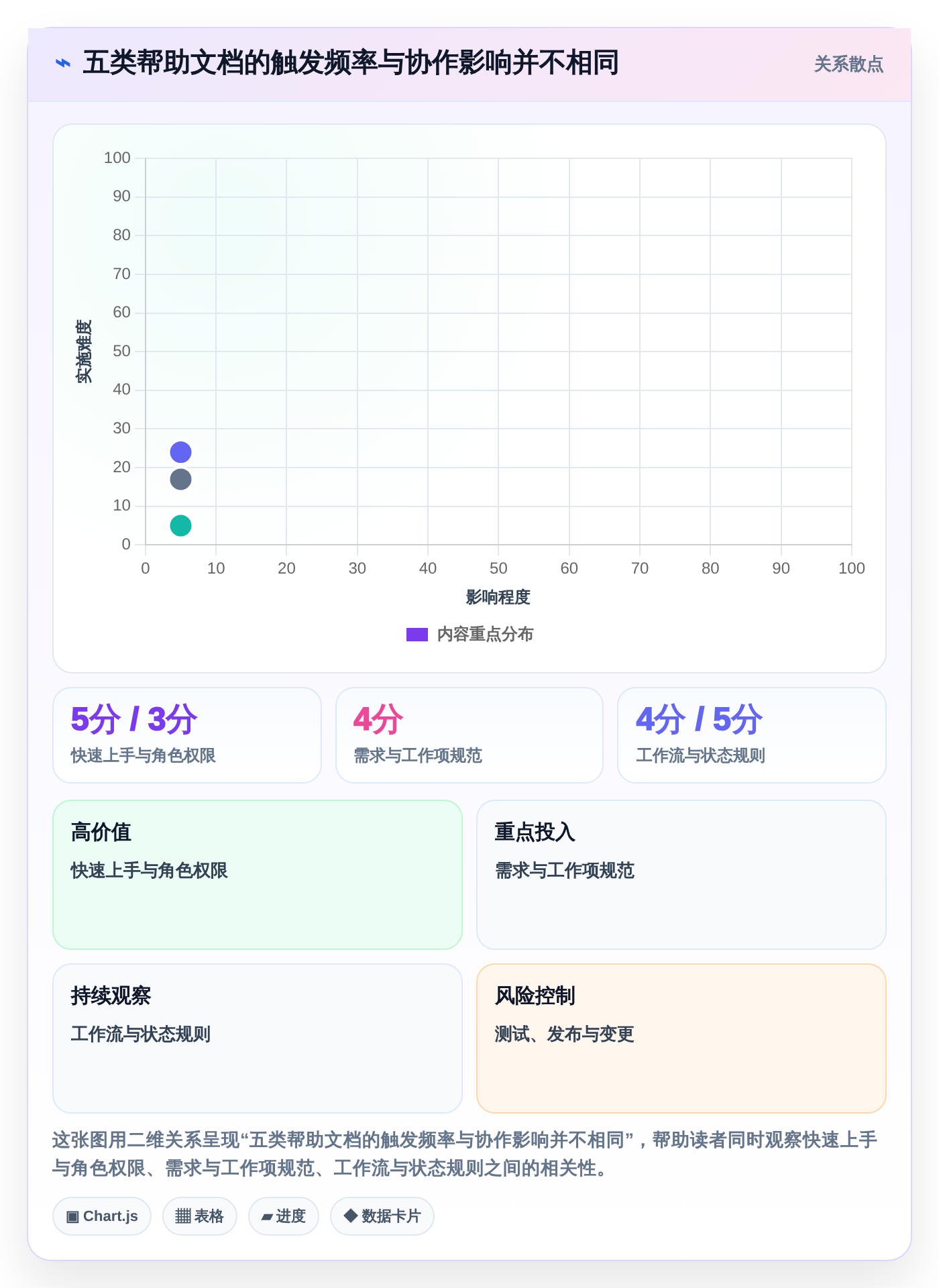 提升团队效率必备：2026年最受欢迎的5大捷为项目管理帮助文档