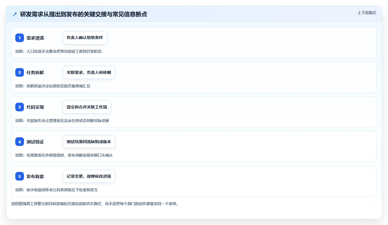 提升研发效率!2026年最值得投资的8款研发项目软件