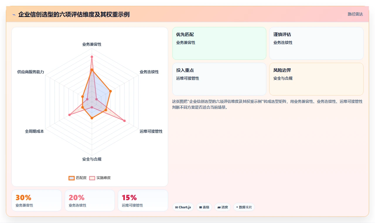 2026年国产信创系统大盘点:6款助力企业数字化转型的优质工具