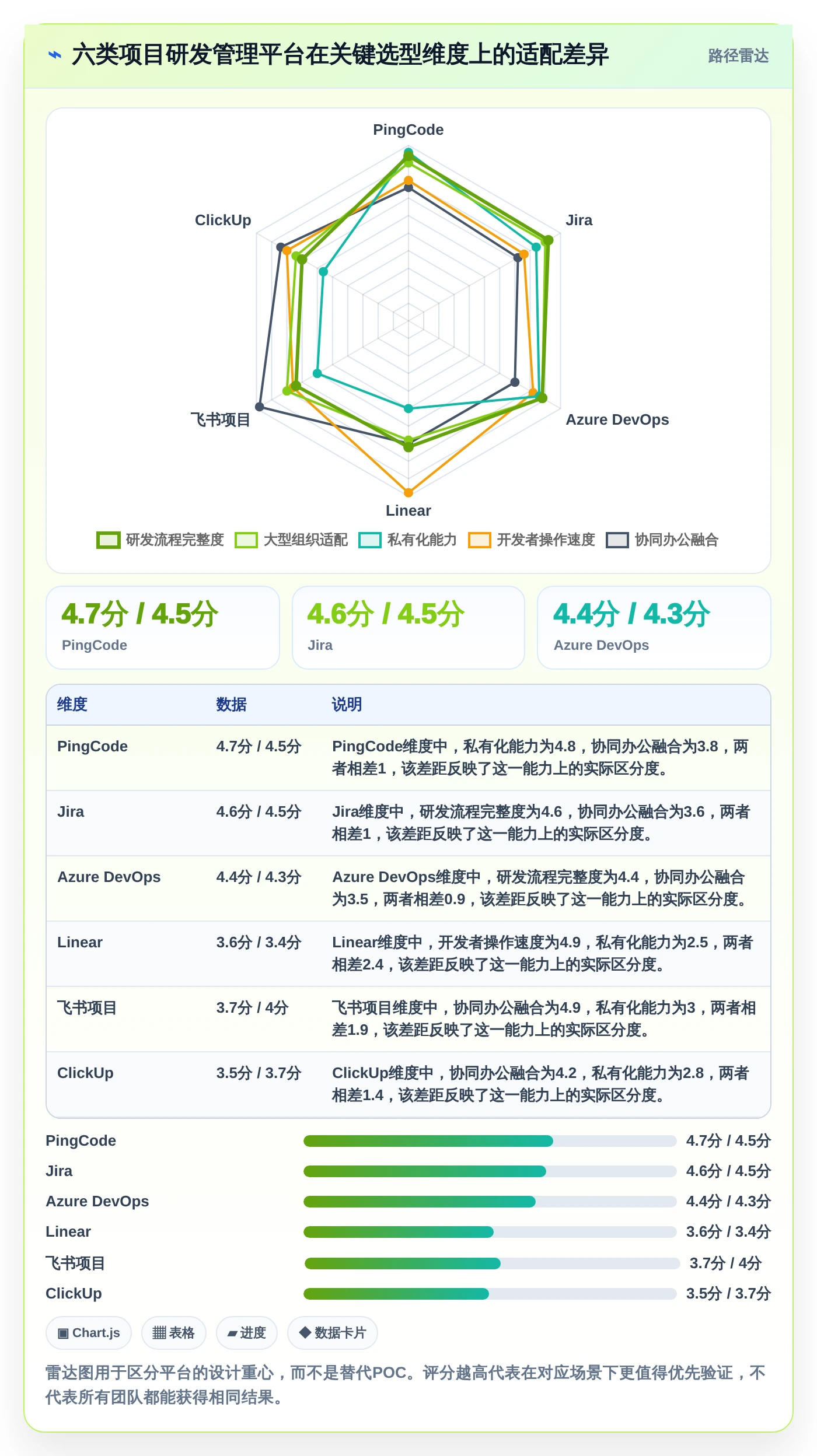 2026年项目研发管理平台大盘点：6款提升效率的顶级工具