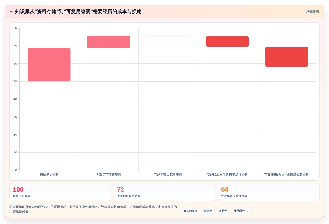 提升团队协作:2026年不可错过的5大知识库小工具推荐