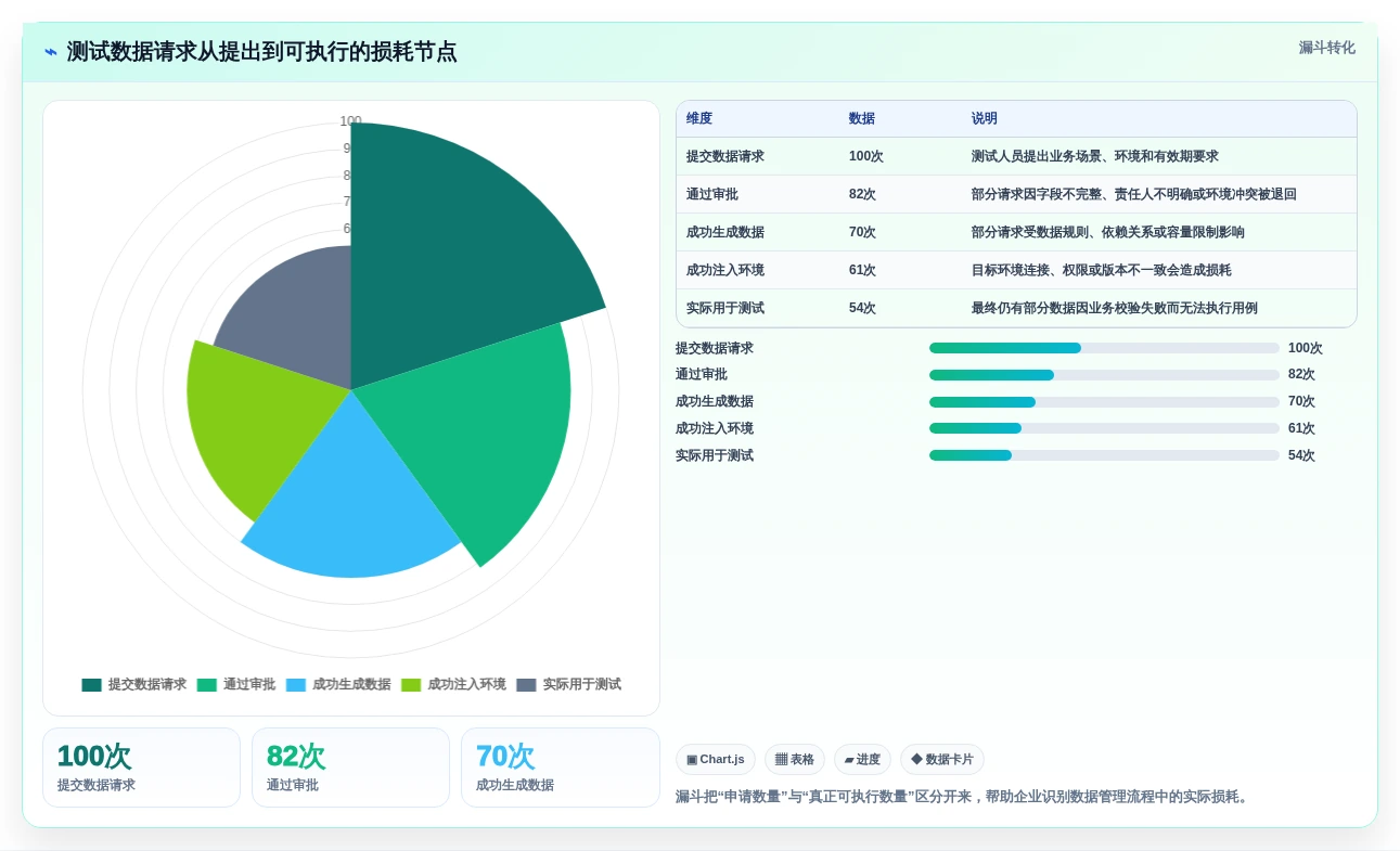 2026年最值得投资的5大tdm测试数据管理系统:效率提升必备工具