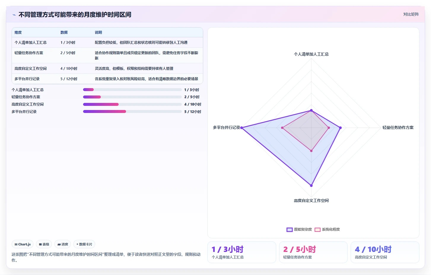 2026 年最佳日常工作管理软件盘点:这 7 款工具你不能错过