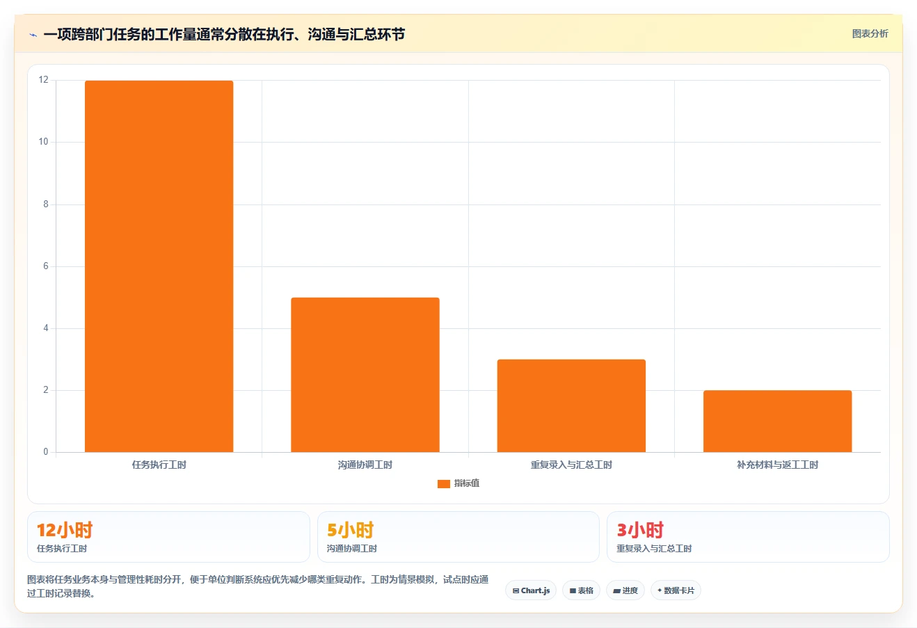 政务任务管理系统选型指南：2026年必备的7大功能特性