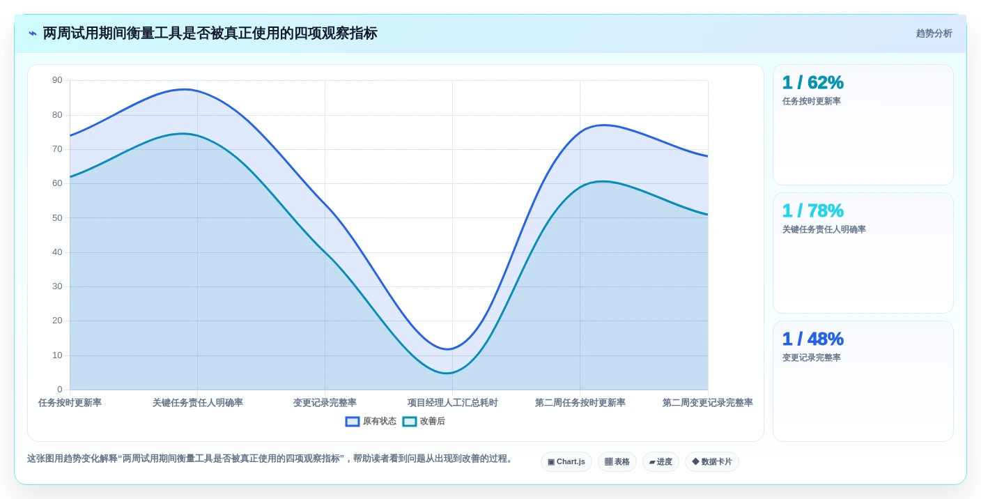 项目经理必看:2026年7款领先的信息流管理软件深度分析