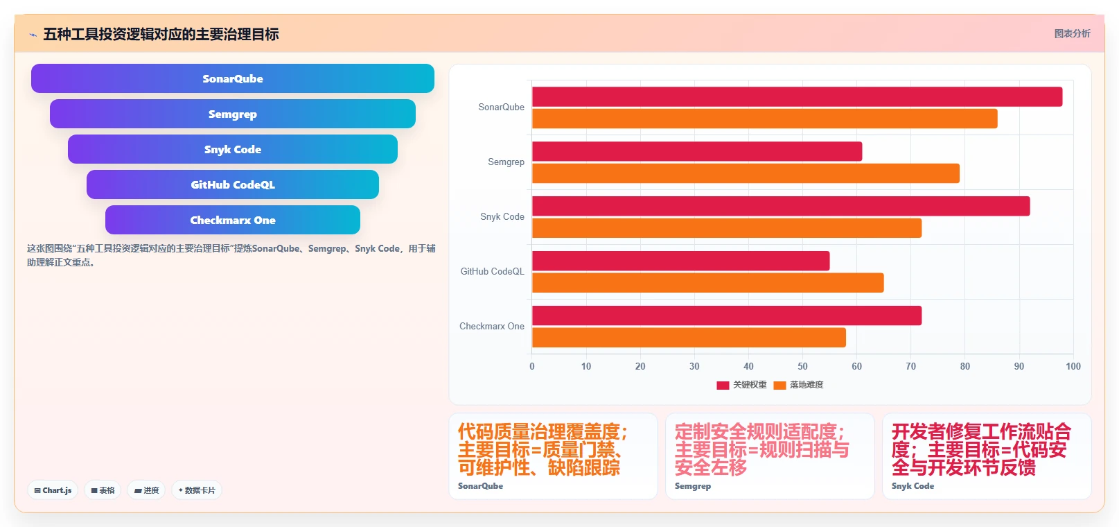 高效研发必备：2026年最值得投资的5大项目代码bug检测工具对比