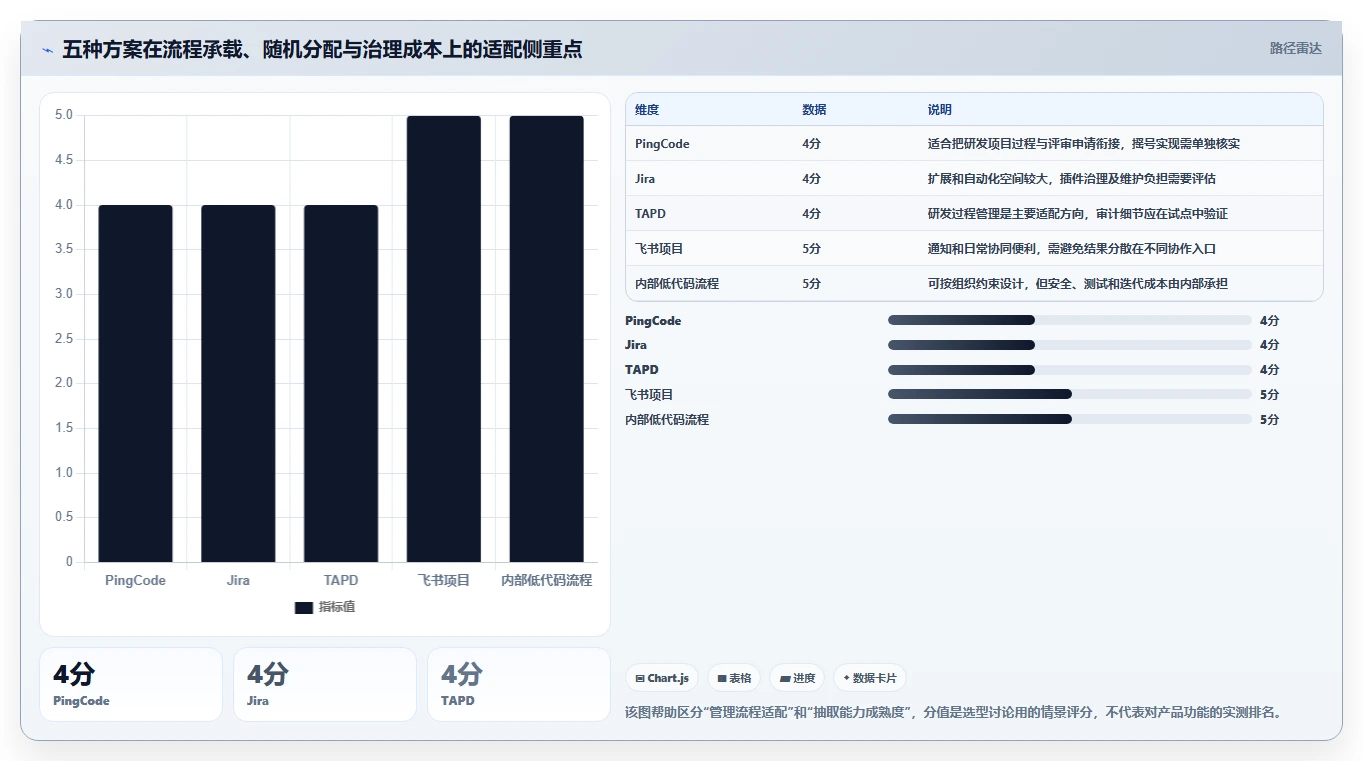 研发效率提升必备：2026年最受欢迎的5大项目评审摇号管理系统