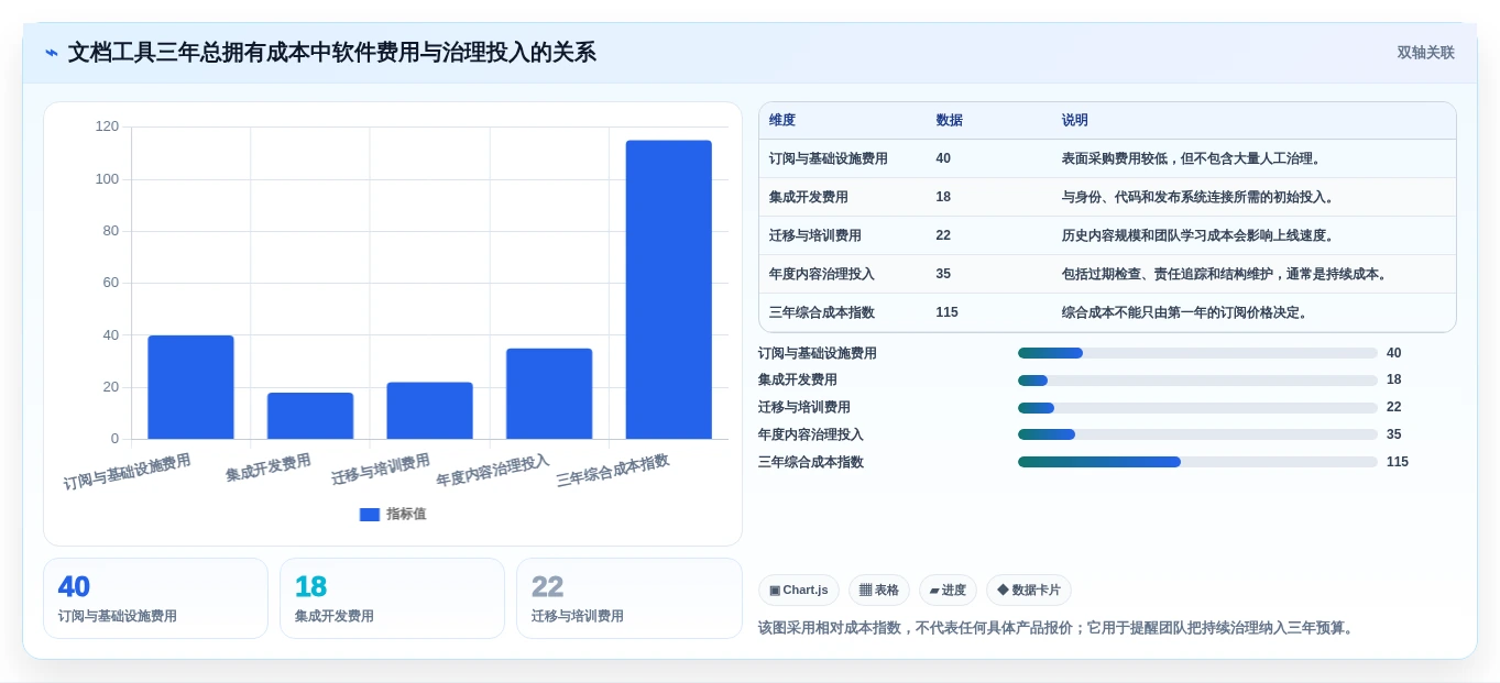 选对工具事半功倍:2026年技术文档编写工具选型指南