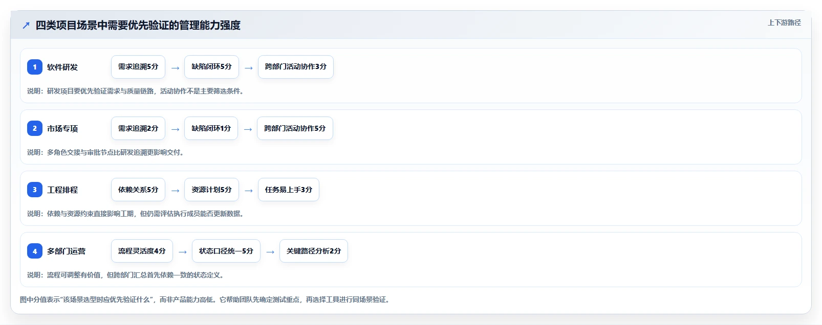 2026年项目进度管理软件哪个好？6款热门工具深度对比