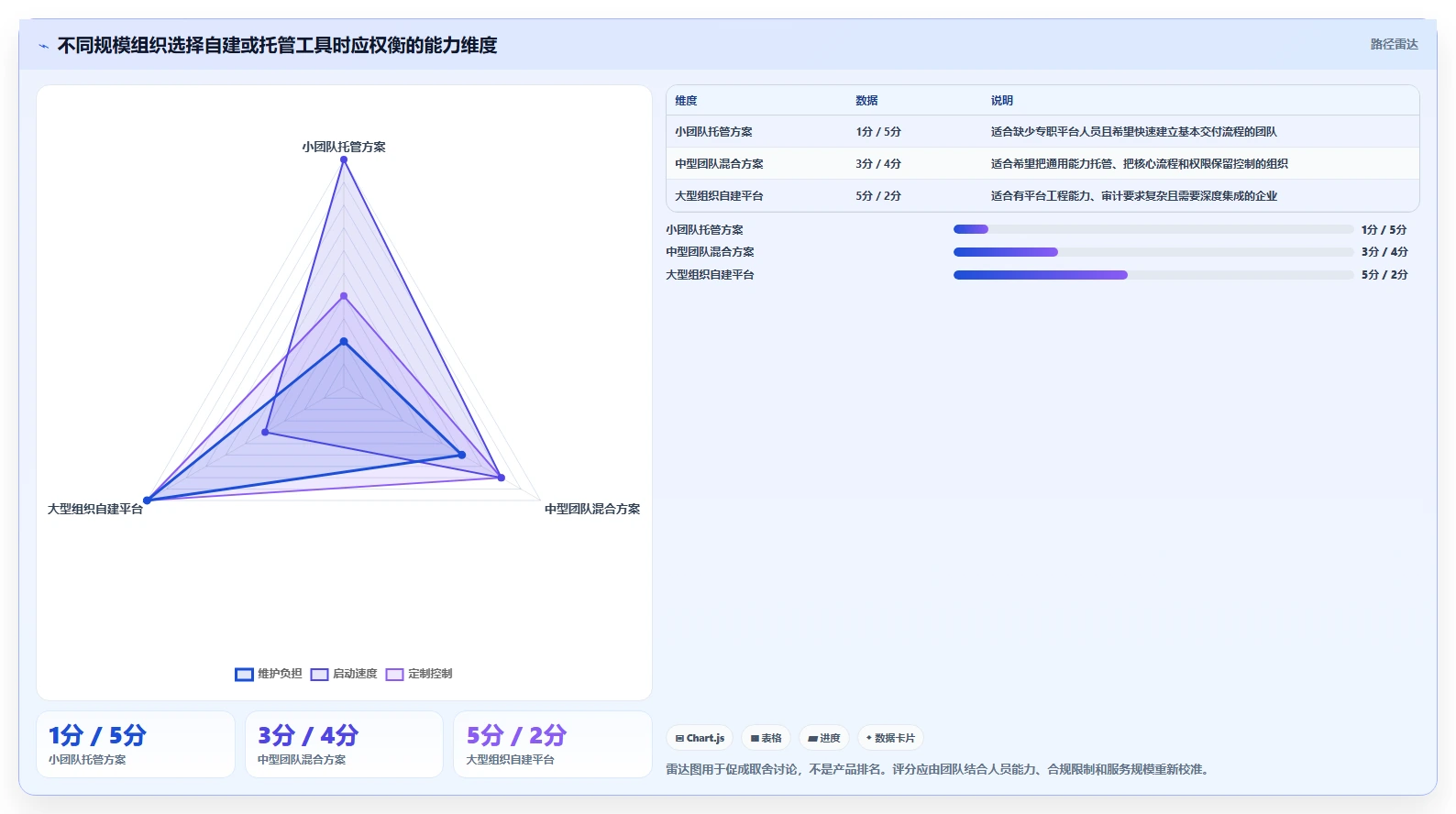 2026年DevOps革新:6大常用工具助力企业效率提升