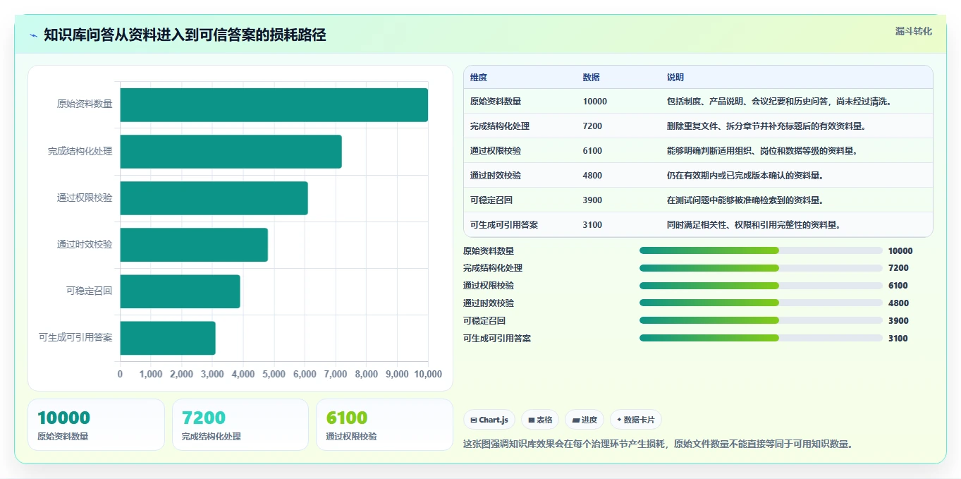 提升企业效率：2026年度7大知识库训练平台选型指南