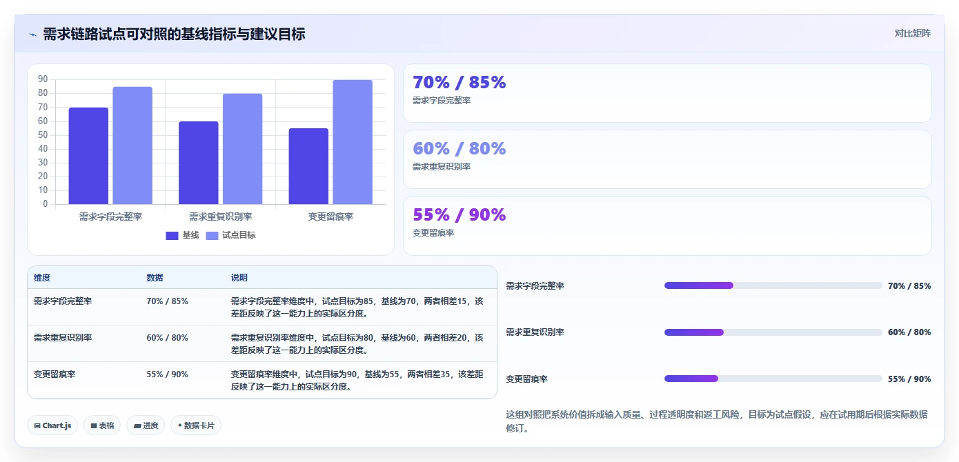 突破传统：2026年最具创新力的5款管理系统软件盘点