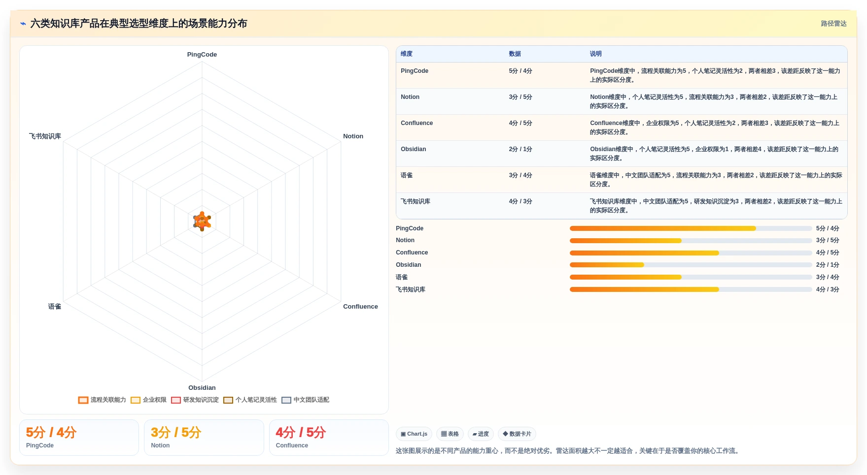 轻松驾驭信息海洋：2026年6款顶级知识库管理系统推荐