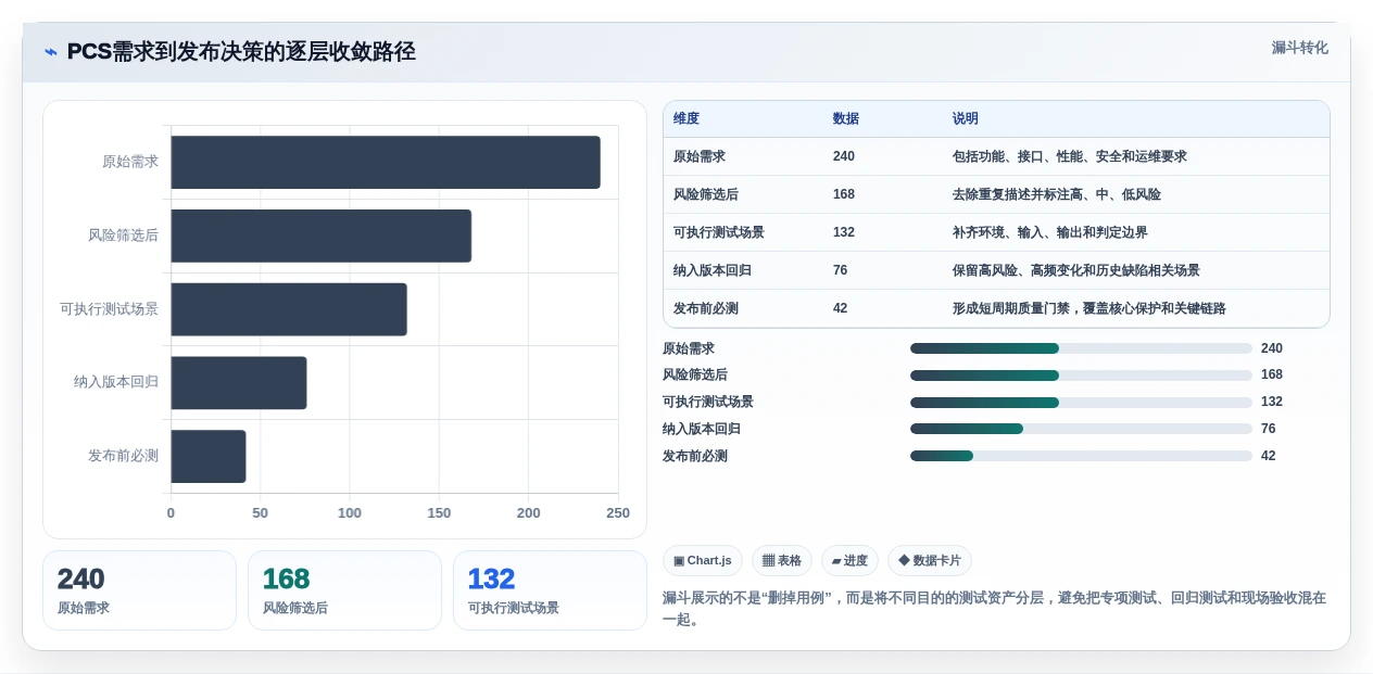 如何选择最适合你的pcs测试用例?2026年选型指南