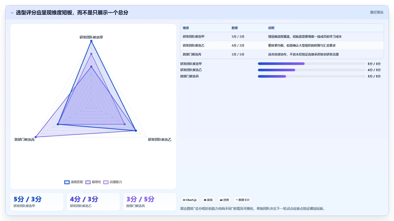 2026年效率之选:7款顶级队理的项目管理的软件工具大盘点