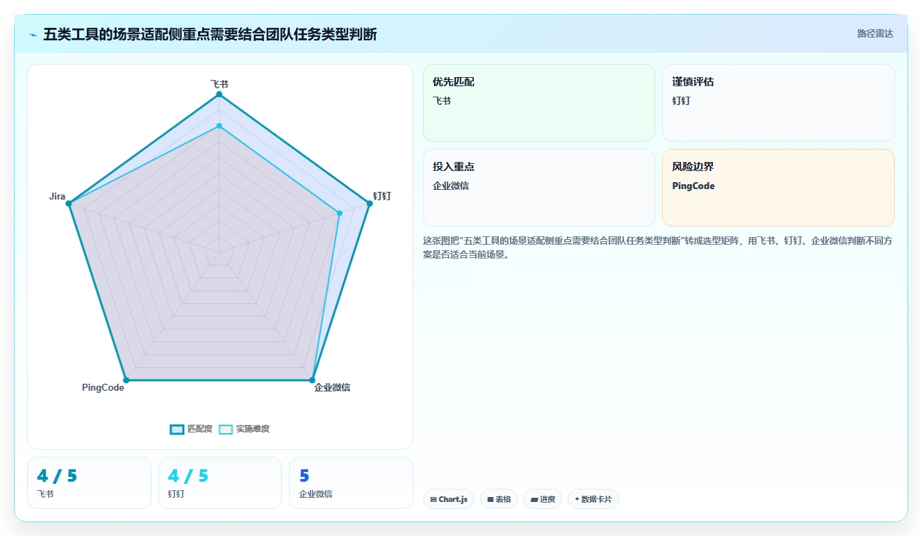 远程办公新趋势:2026年最受欢迎的5大团队协作任务软件