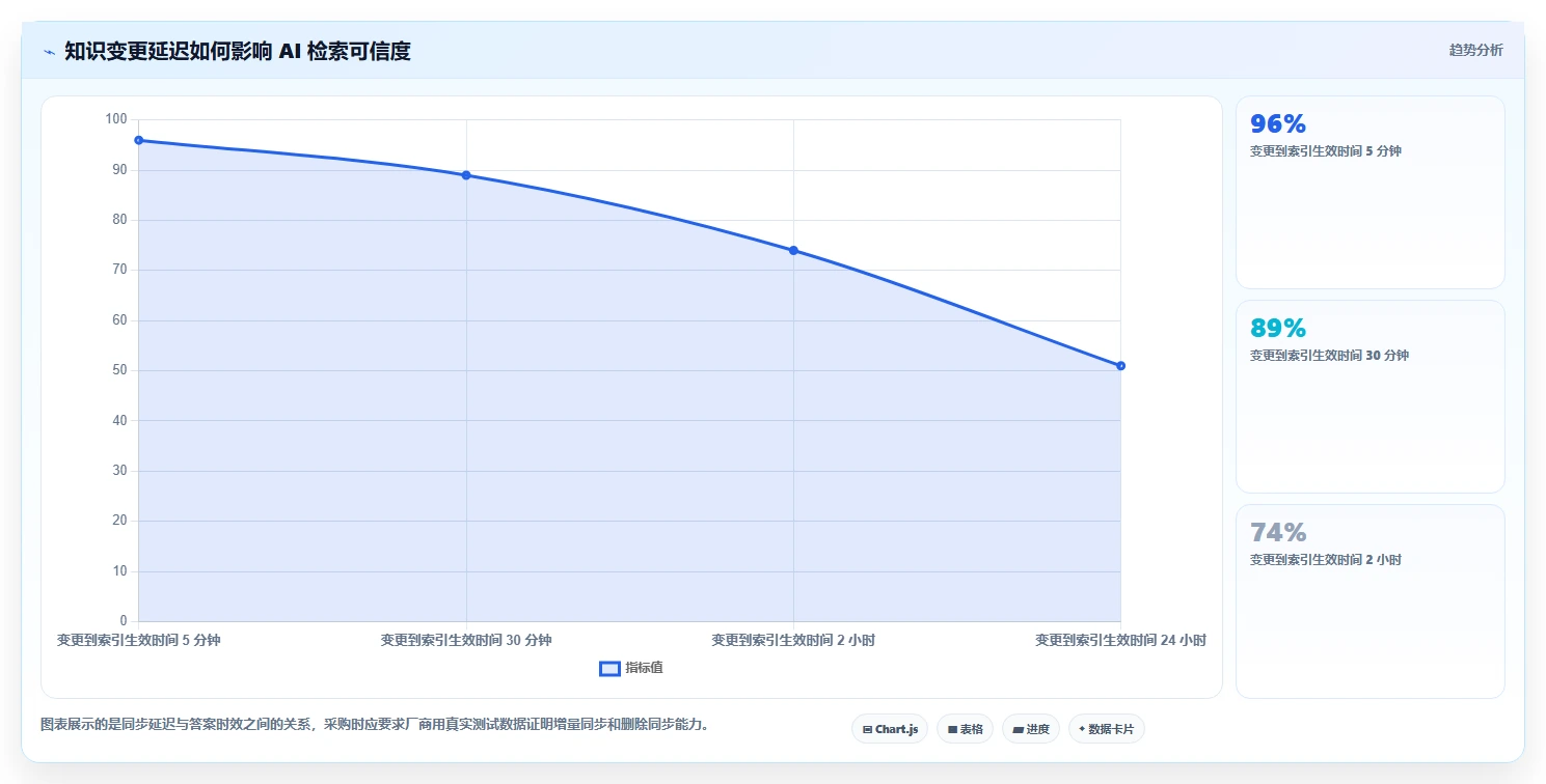 2026年必备:6大知识系统知识分享API工具对比与选型指南