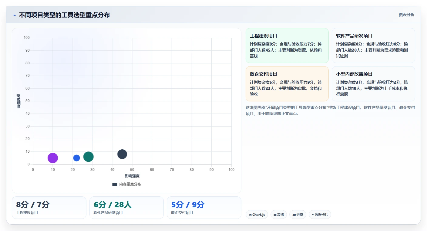 2026年能打通全流程的瀑布管理工具有哪些?深度测评与选型指南