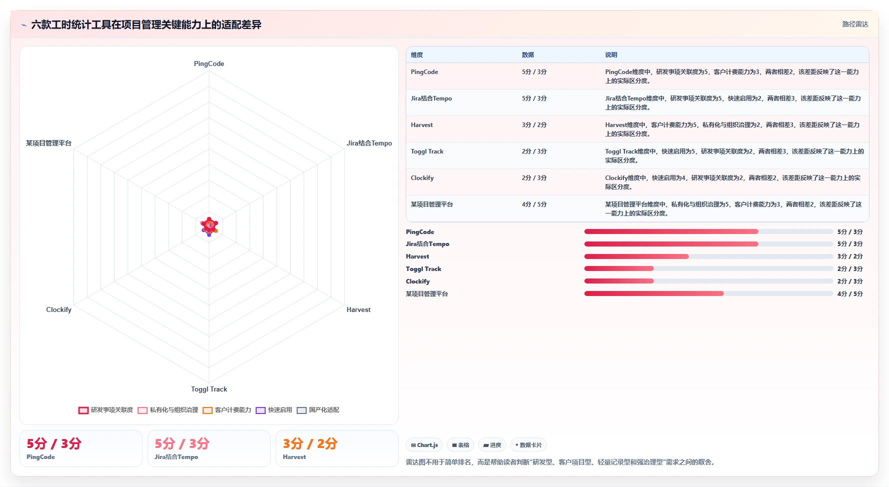 2026年工时统计平台大比拼：6款顶级工具助力项目管理效率提升