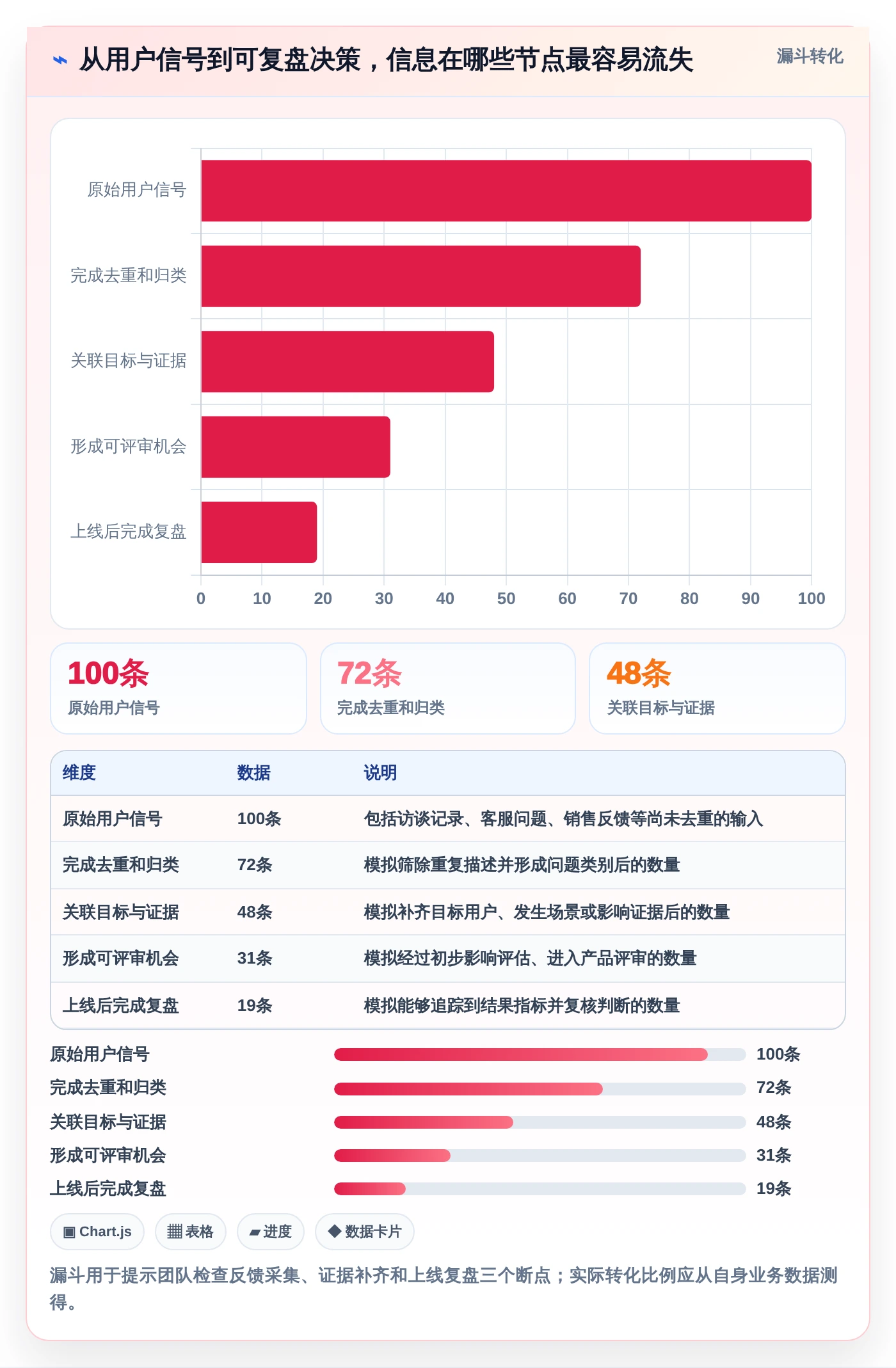 2026年必备:6大pmi系统 产品管理系统工具对比与选型指南