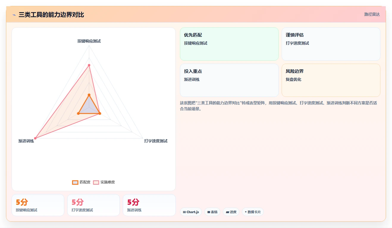 提升打字效率:2026年最受欢迎的8款键盘在线检测工具盘点