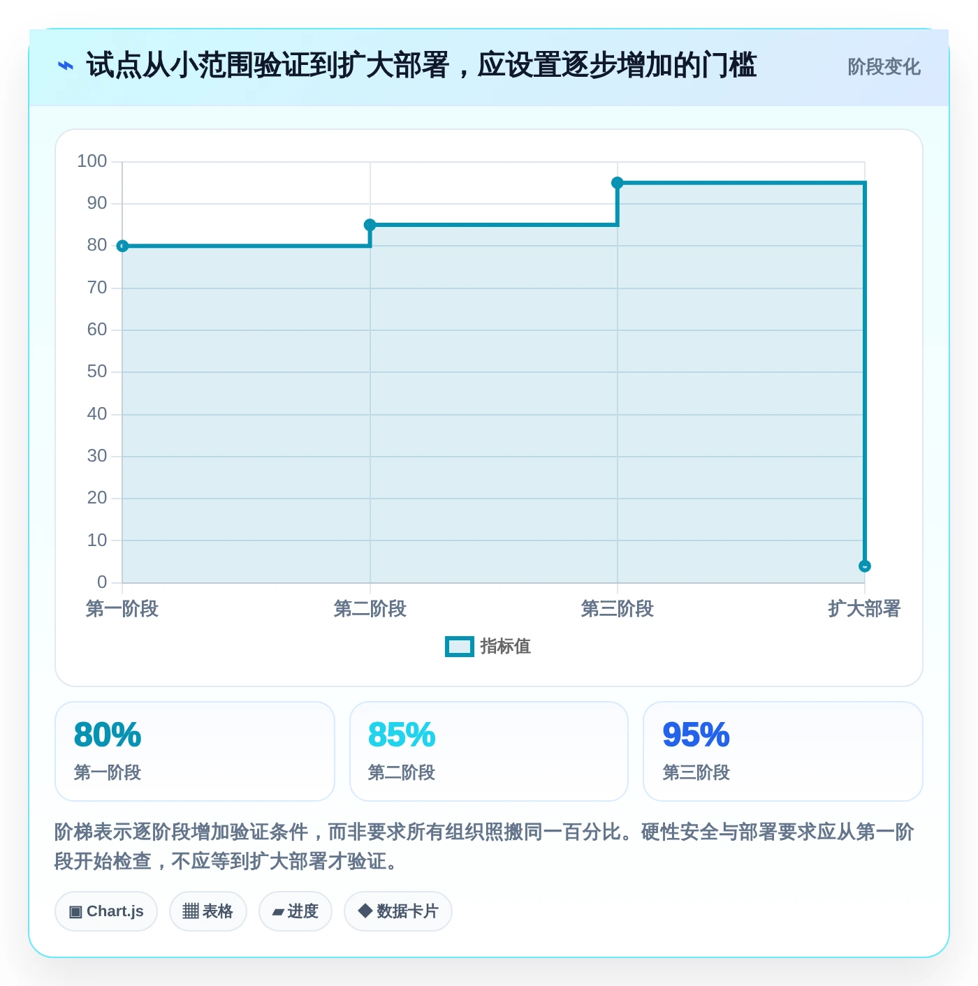 打造高效团队:2026年最值得投资的5款任务执行管理系统