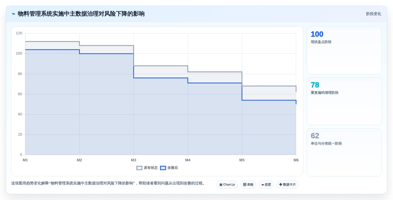 2026年制造业物料管理系统选型指南:6大核心功能与实施路径
