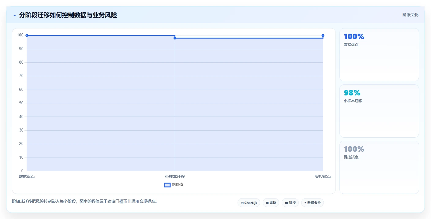 项目经理必读：2026年最佳Jira替代品选型指南