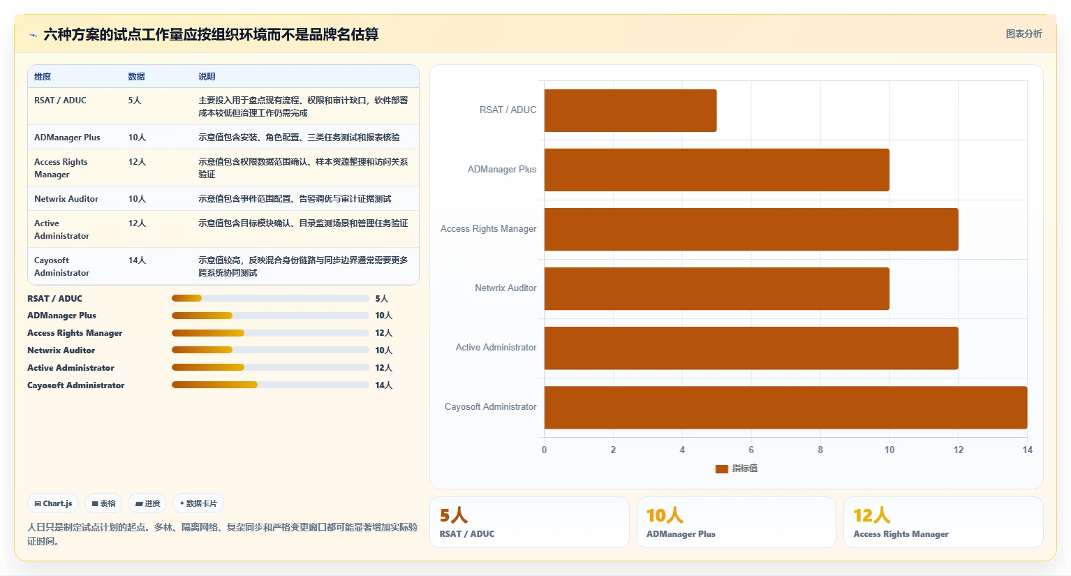 2026年必备:6款顶尖ad域管理软件工具对比与选型指南