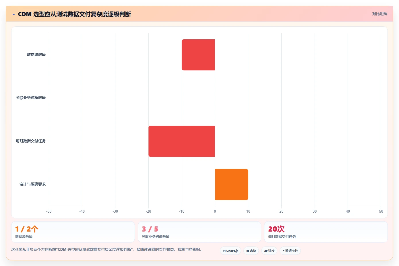 数据管理新趋势：2026年cdm测试数据管理平台选型指南