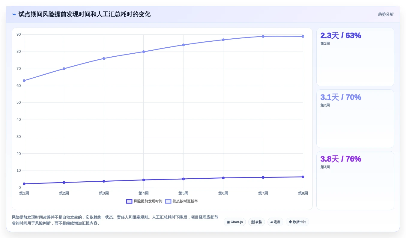 2026年最佳进度管控平台大盘点:6款提升项目效率的必备工具