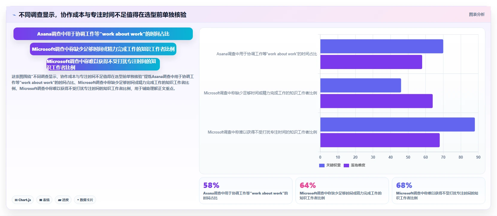 2026年项目管理新趋势：6款顶级asana项目管理工具全面对比