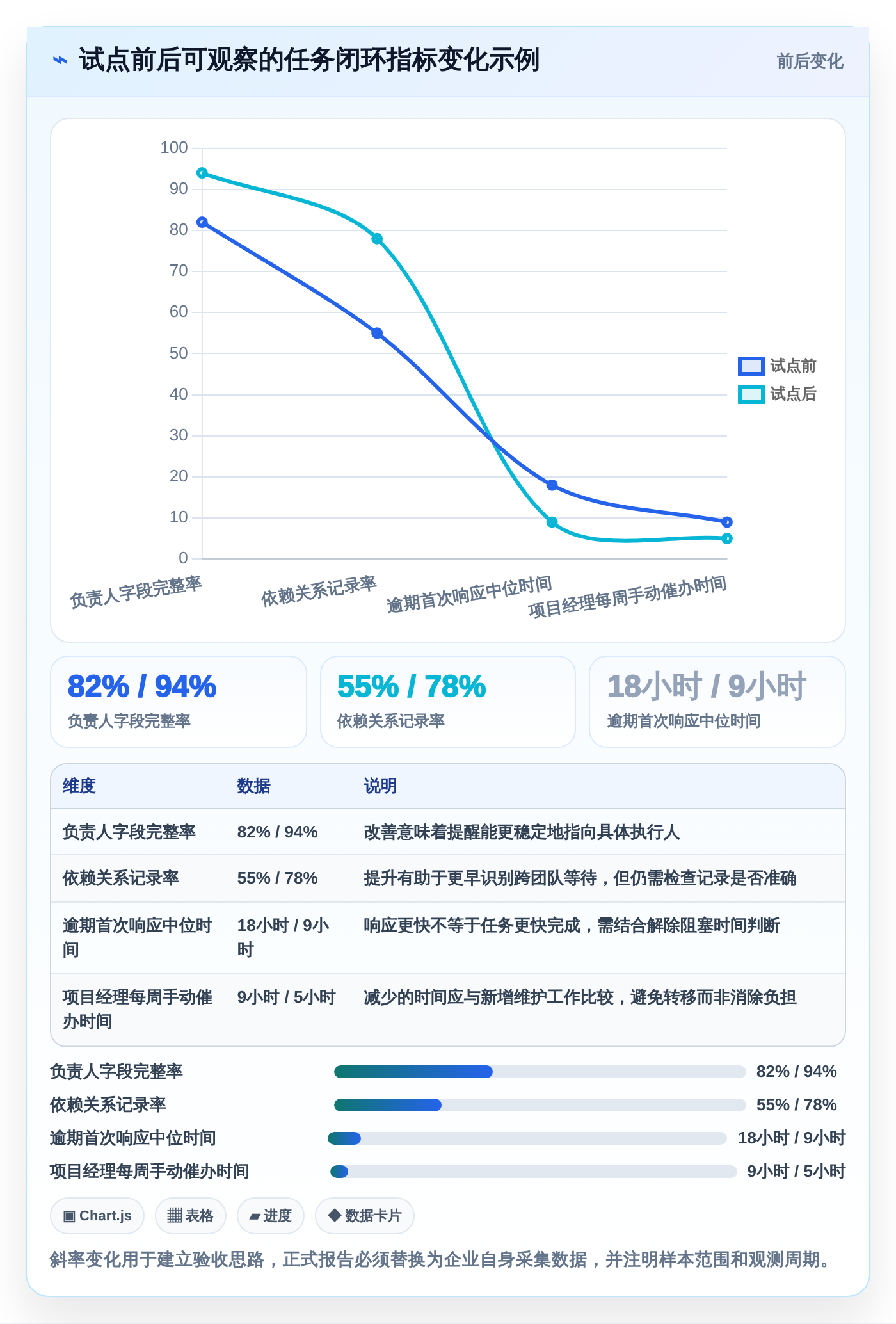 项目管理新标准:2026年最值得投资的5大任务推送系统