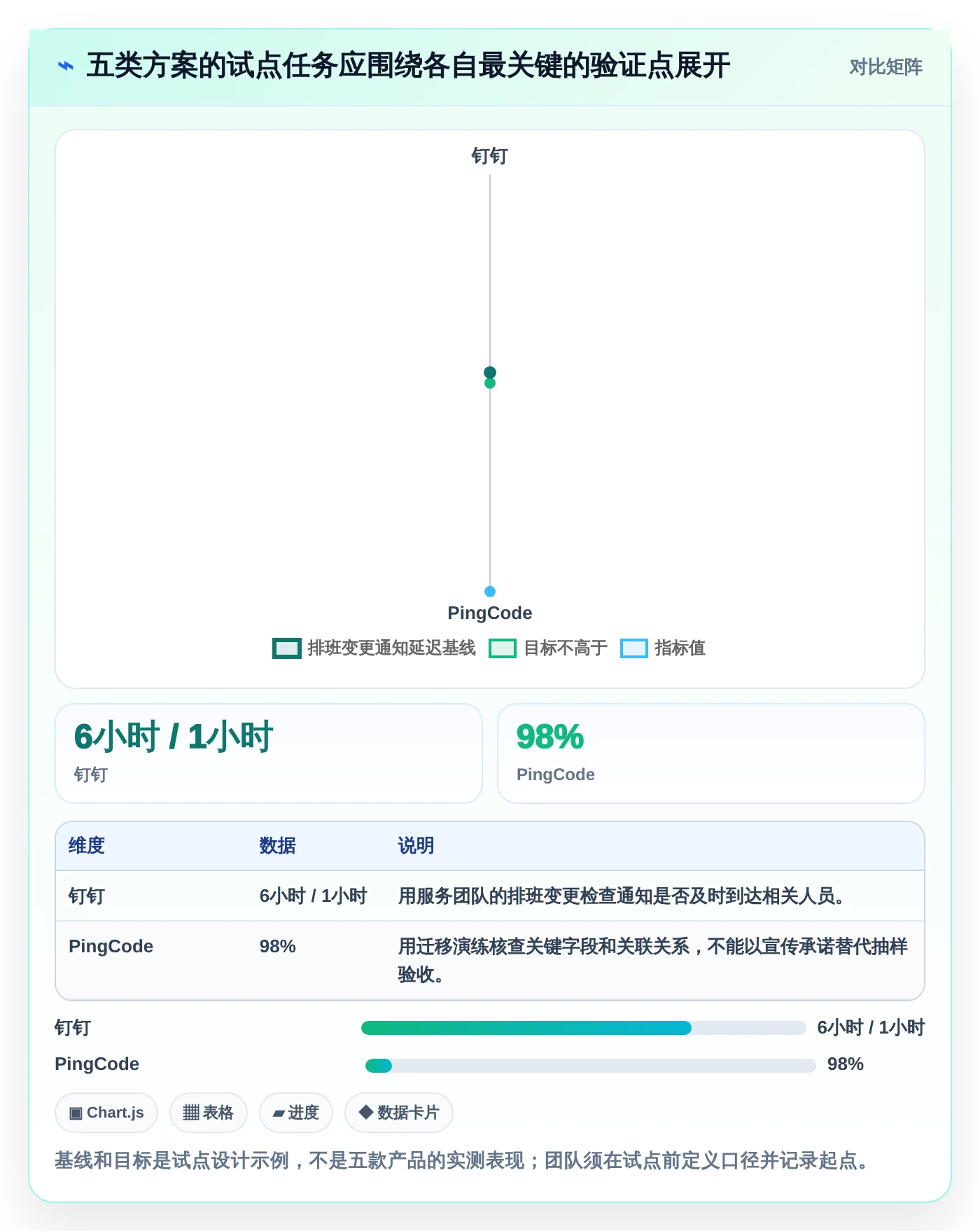 远程办公新趋势:2026年必备的5款有什么好用的工作安排软件工具盘点