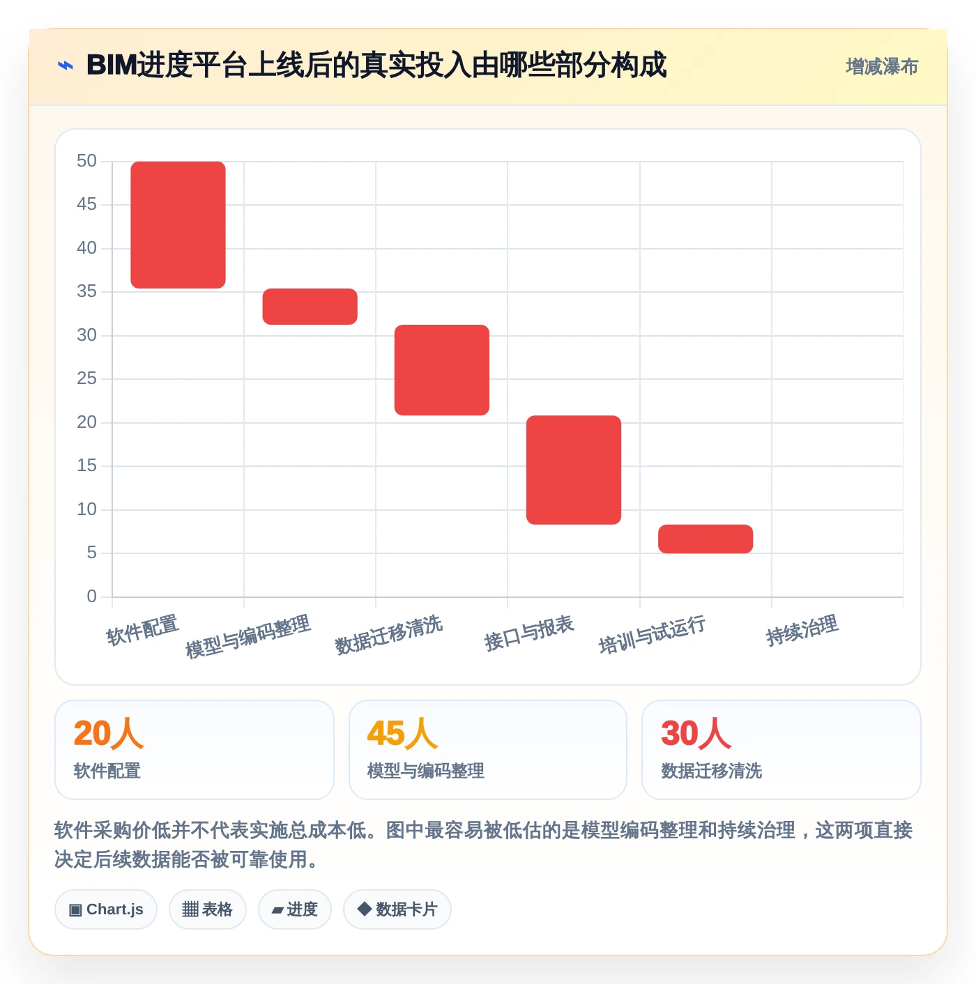 项目经理必读：2026年最值得投资的5款BIM进度管理软件