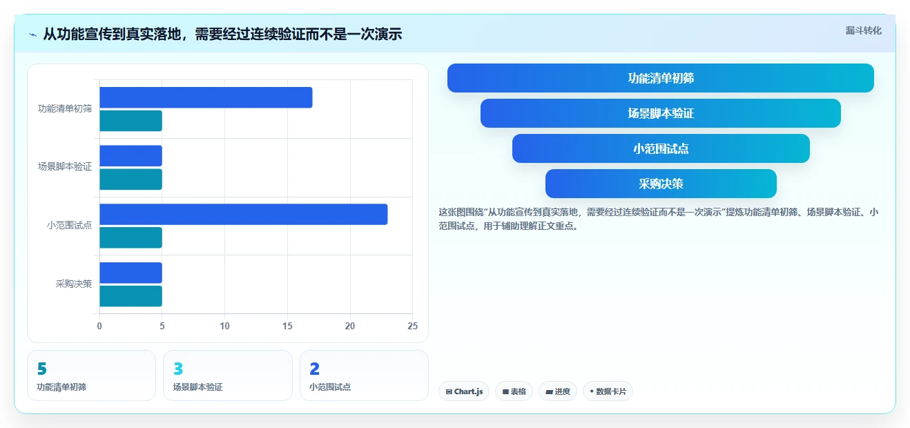 测试团队效率倍增!2026年最值得投资的5款测试用例管理工具