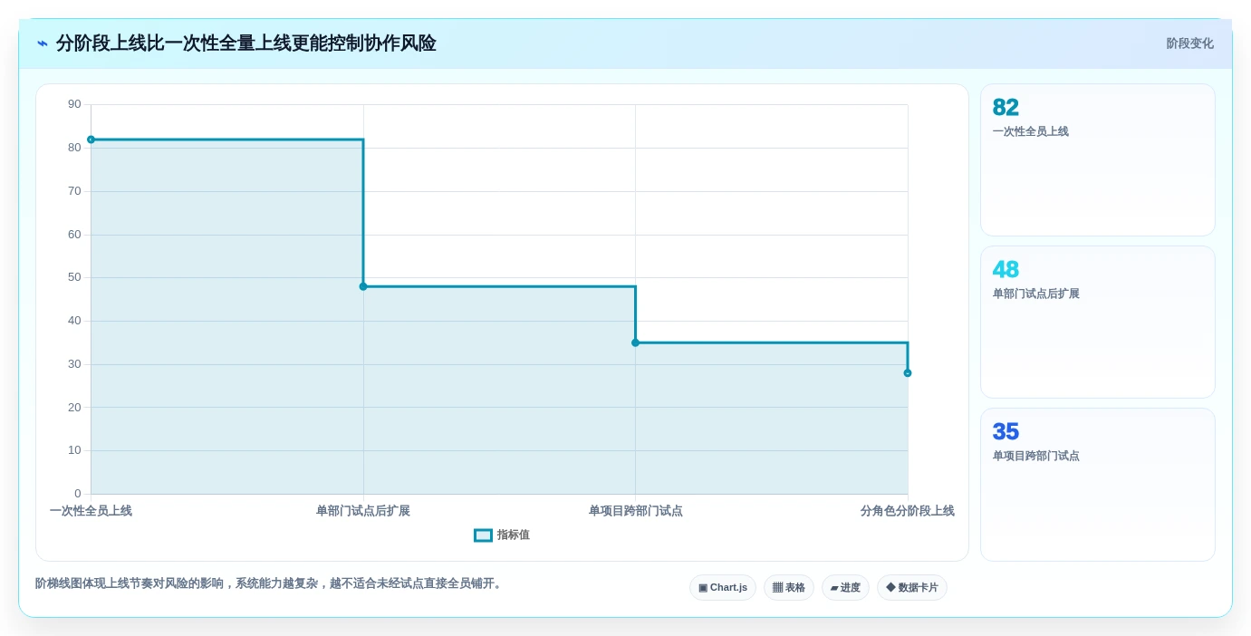 提升团队协作:2026年最受欢迎的5大公司手机任务系统推荐