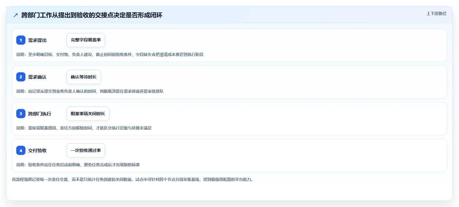 2026年跨部门协作工具选型指南：8款企业级系统深度评测