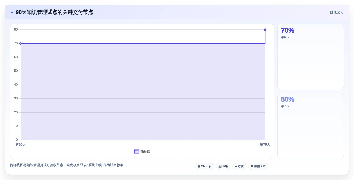 突破效率瓶颈:2026年不可错过的7款微软知识管理系统工具盘点