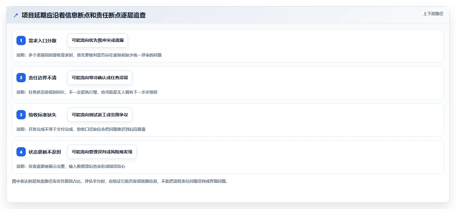 如何选择最适合你的PingCode平台?2026年项目管理工具对比指南