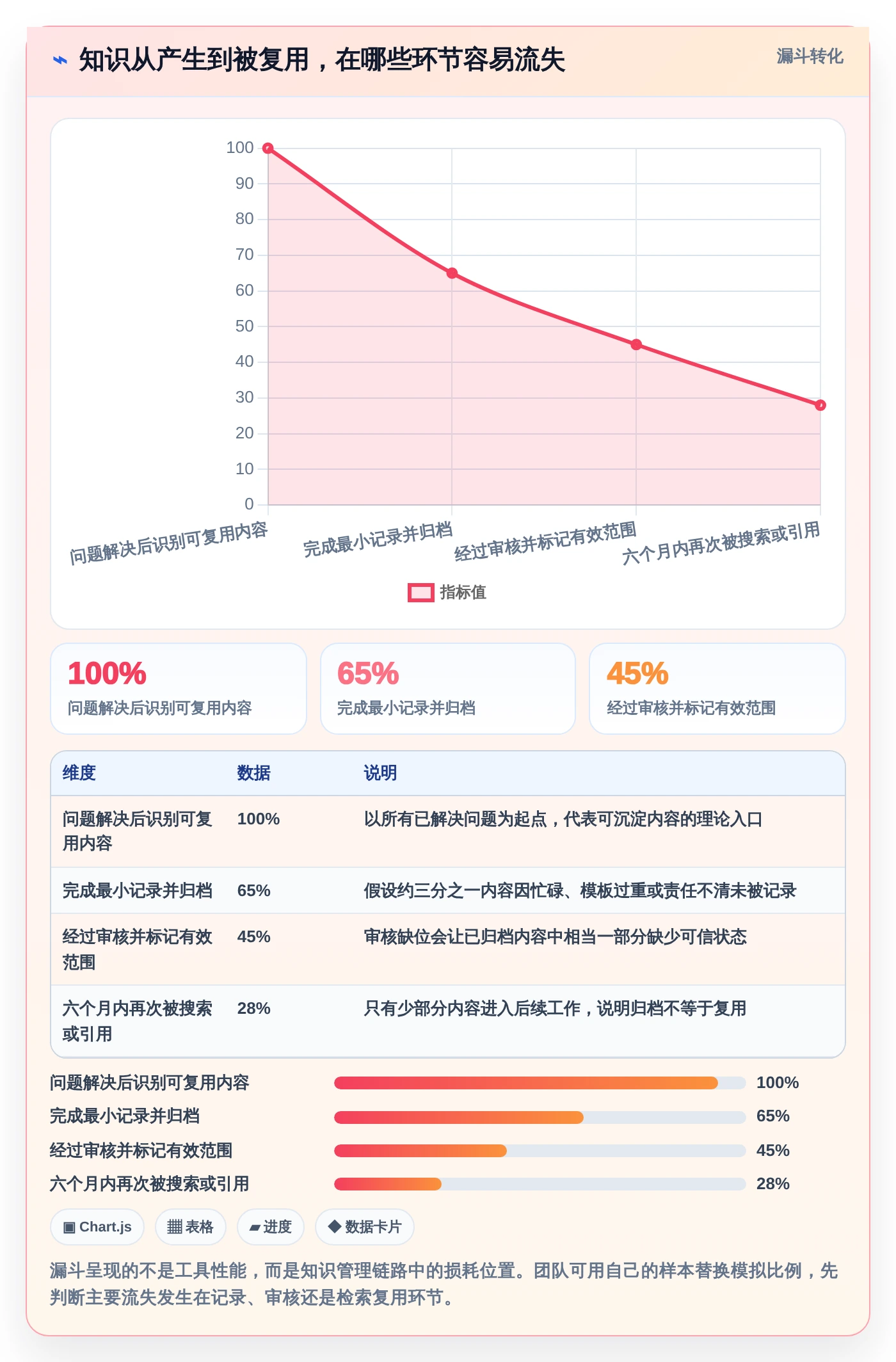 提升协作效率！2026年5大知识库用什么建工具对比分析