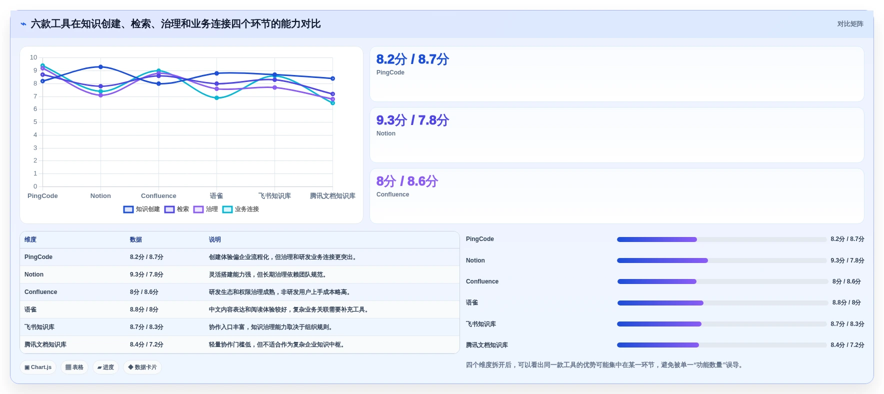2026年效率神器:6款顶级做知识库的软件工具深度对比