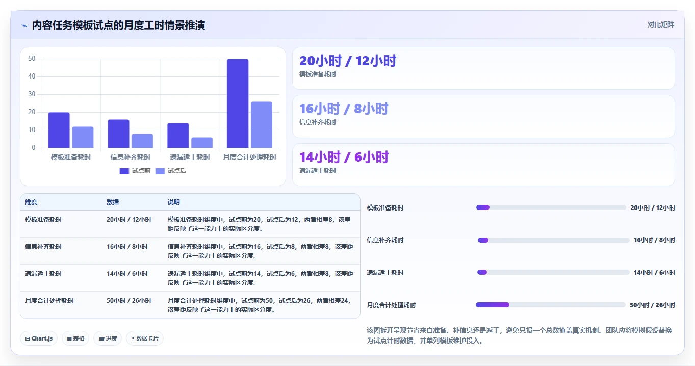 打造高效团队必备：2026年最值得投资的5款模板管理平台