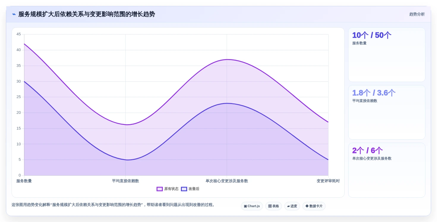 2026年微服务管理工具大盘点:8款顶级工具助力企业效率提升
