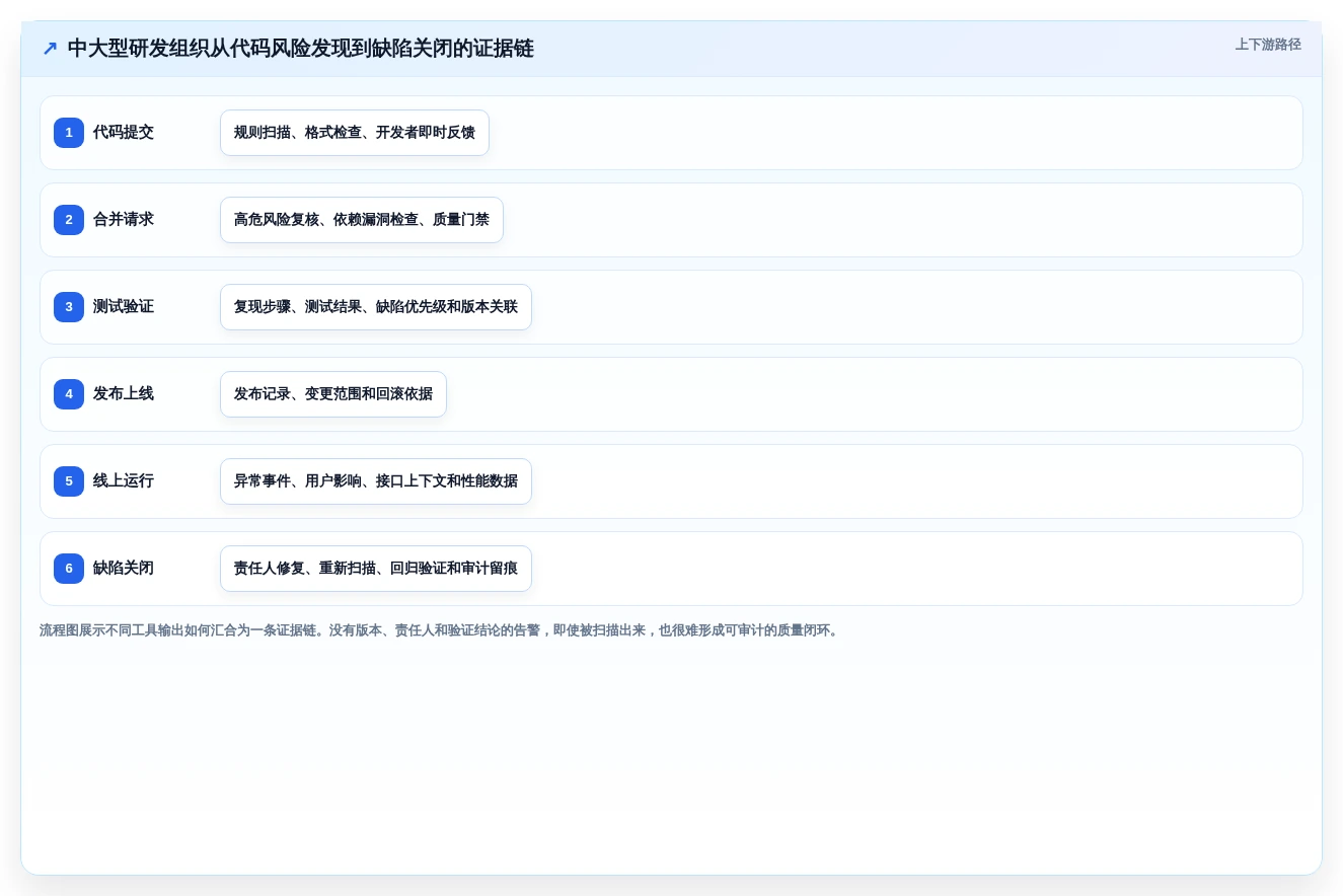 告别代码噩梦:2026年7款优秀项目代码bug检测工具推荐与选型指南