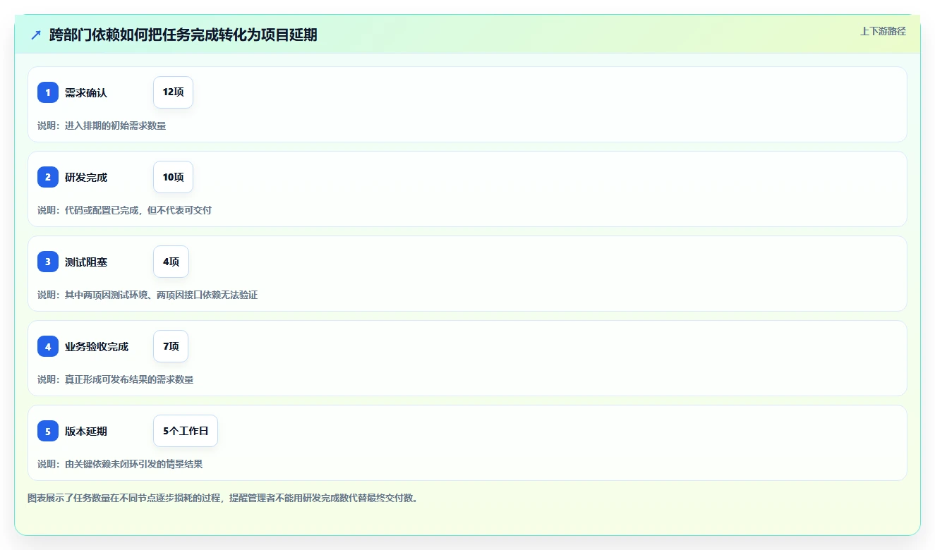 提升团队效率:2026年不可错过的7款软件完成进度表推荐
