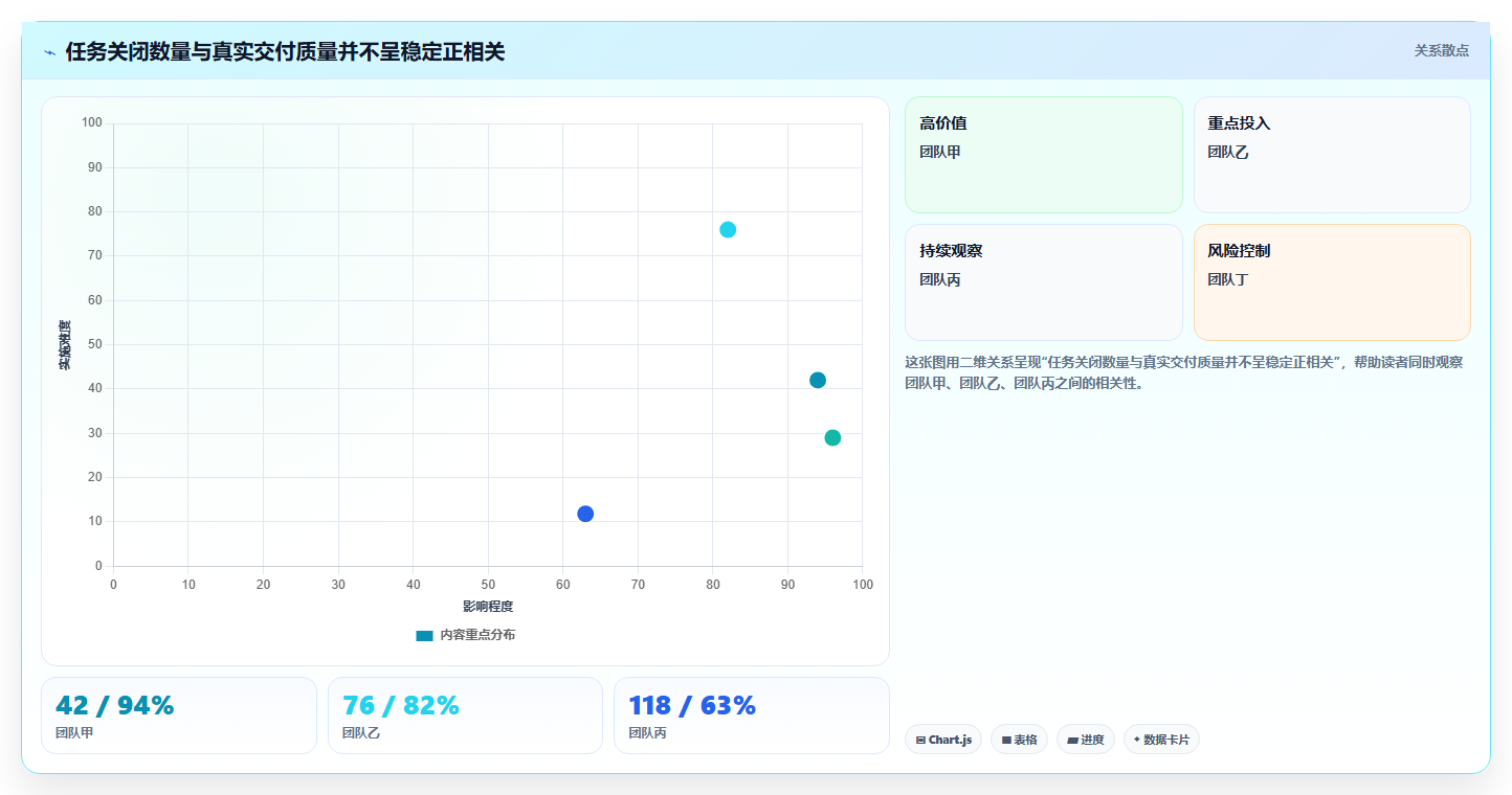 如何选择最佳软件开发绩效工具?2026年6大热门工具对比分析