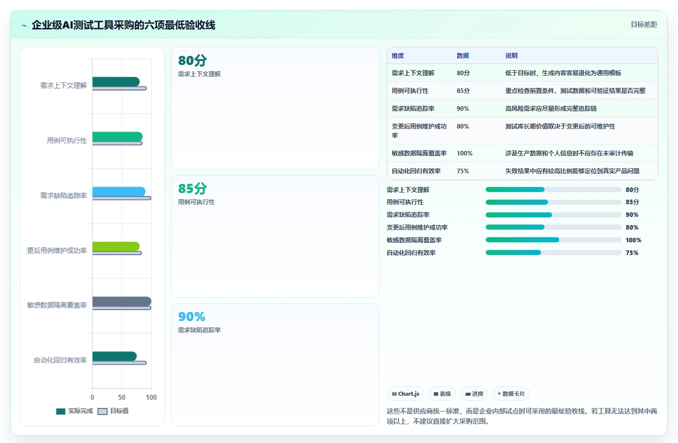 质量保障新纪元:2026年不可错过的5大编写测试用例AI工具盘点