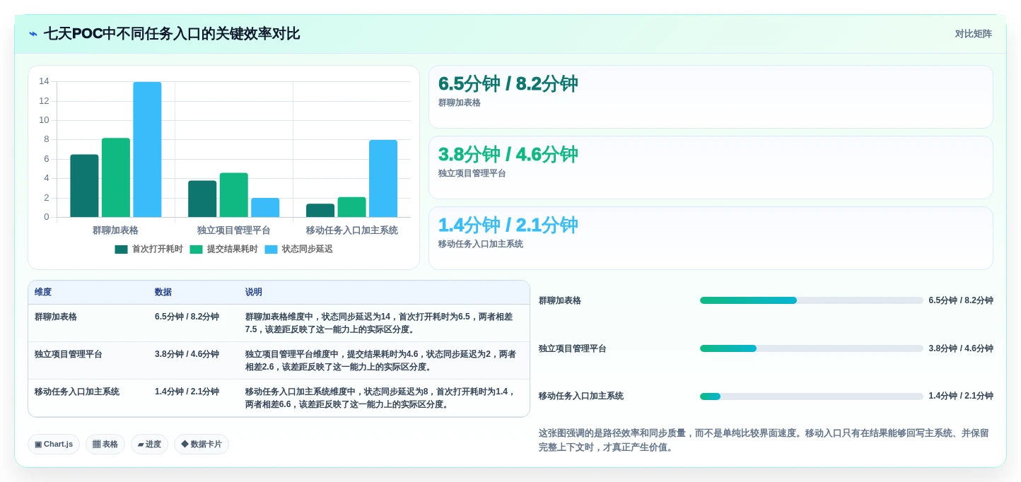 项目管理新趋势:2026年最值得投资的5款小程序任务完成系统