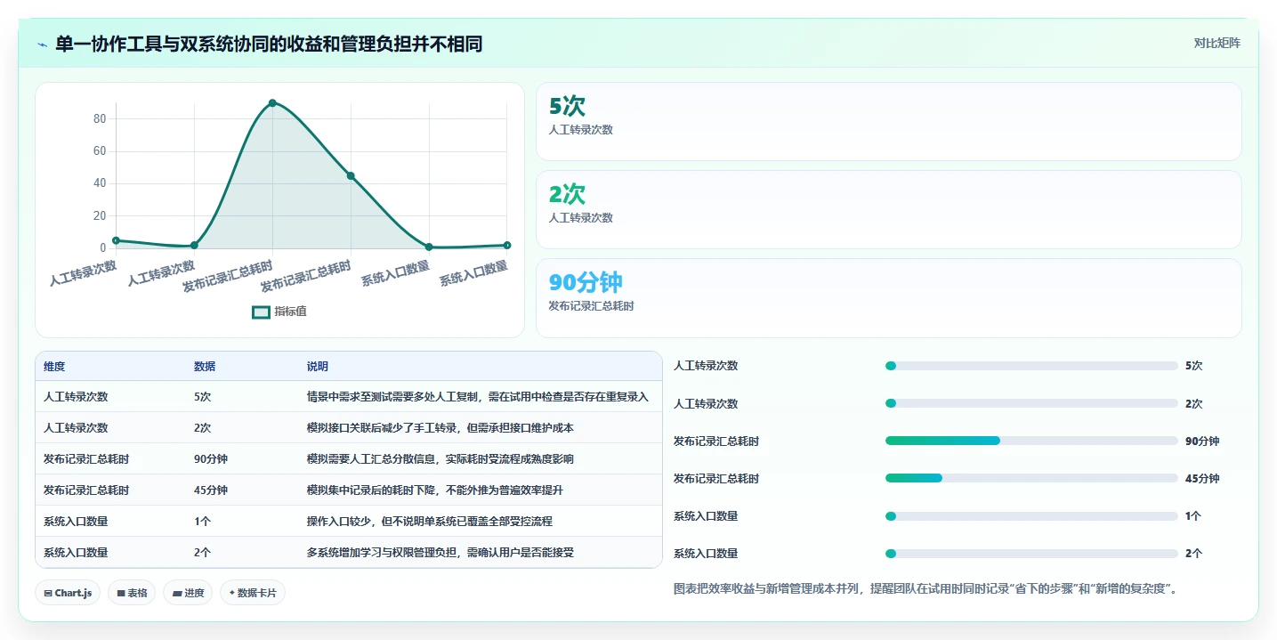 医疗健康行业产品管理系统哪个好用?2026主流工具选型指南